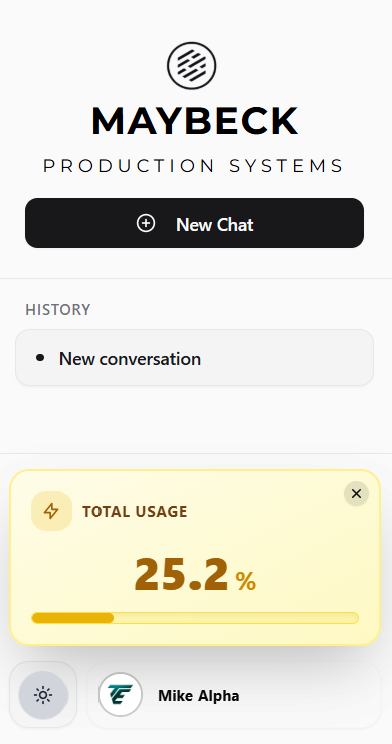 AVL Copilot Total Usage